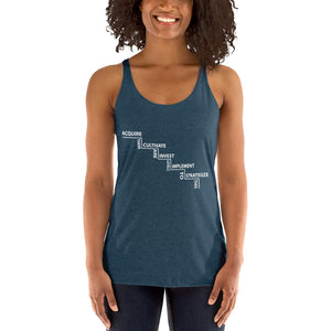 Women's Racerback Tank